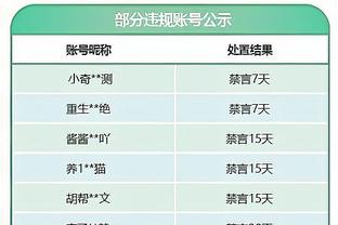 乔治：我们想拿到更高的排名 但这不会带来额外的压力